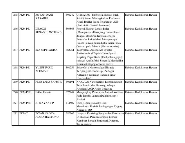 Proposal pkm 5 bidang lolos seleksi tingkat ugm tahun 2019