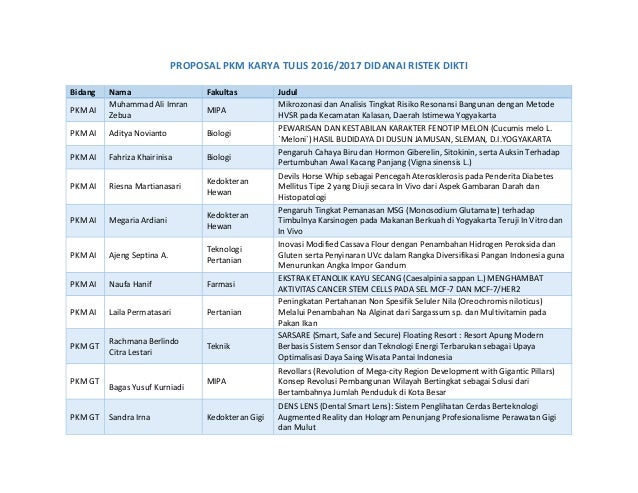 Format Proposal Dikti 2016 | proposal pkm karya tulis 2016 2017 didanai ristek dikti Format Proposal Dikti 2016 | proposal pkm karya tulis 2016 2017 didanai ristek dikti