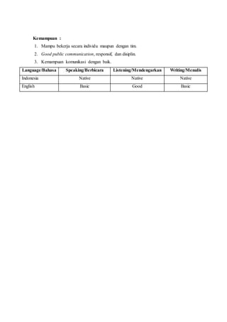 Kemampuan :
1. Mampu bekerja secara individu maupun dengan tim.
2. Good public communication, responsif, dan disiplin.
3. Kemampuan komunikasi dengan baik.
Language/Bahasa Speaking/Berbicara Listening/Mendengarkan Writing/Menulis
Indonesia Native Native Native
English Basic Good Basic
 