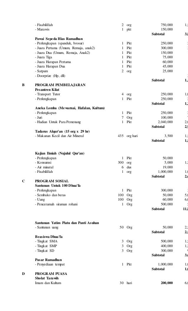 Proposal Pondok Romadlon Mts Al Azhar Desa Grobogan Mojowarno Jombang