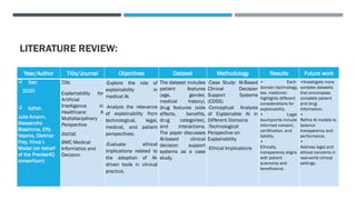 Enhancing Pharmaceutical Recommendation Systems with Explainable AI for ...