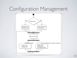 Conﬁguration Management




                          10
 