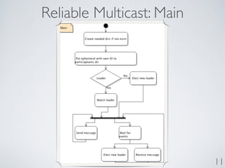 Reliable Multicast: Main




                           11
 
