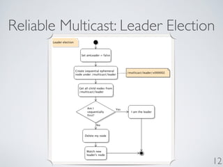 Reliable Multicast: Leader Election




                                  12
 