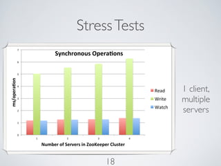 Stress Tests
               7"
                               Synchronous+Opera)ons+
               6"



               5"
ms/opera)on+




               4"
                                                                        Read"    1 client,
               3"                                                       Write"   multiple
                                                                        Watch"
               2"                                                                servers
               1"



               0"
                    1"              2"             3"              4"

                         Number+of+Servers+in+ZooKeeper+Cluster+


                                                        18
 