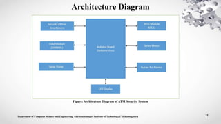 Architecture Diagram
Figure: Architecture Diagram of ATM Security System
11
Department of Computer Science and Engineering, Adichunchanagiri Institute of Technology,Chikkamagaluru
 
