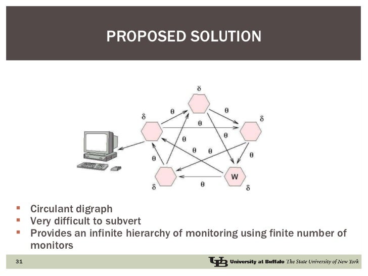 dissertation defense presentation powerpoint dissertation defense presentation powerpoint