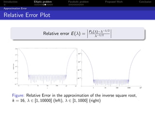 Introduction                                 Elliptic problem                Parabolic problem             Proposed Work          Conclusion

Approximation Error


Relative Error Plot

                                                                                                  Pk (λ)−λ−1/2
                                                     Relative error E (λ) =                           λ−1/2


                         0.01


                                                                                             4
                              4
                                                                                        10
                         10



                               6
                         10
                                                                                             7
                                                                                        10
        relative error




                               8
                         10

                                                                                             10
                                                                                        10
                              10
                         10



                                                                                             13
                         10   12
                                                                                        10


                              14
                         10
                                   0.1   1     10       100     1000   104        105
                                                        Λ                                           1      10     100      1000   104




       Figure: Relative Error in the approximation of the inverse square root,
       k = 16, λ ∈ [1, 10000] (left), λ ∈ [1, 1000] (right)
 