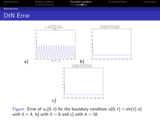 Introduction        Elliptic problem   Parabolic problem     Proposed Work         Conclusion

Benchmarks


DtN Error




               a)                             b)




                                  c)
       Figure: Error of ux (0, t) for the boundary condition u(0, t) = sin(t) a)
       with k = 4, b) with k = 8 and c) with k = 16
 