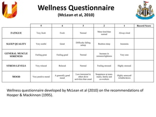 Wellness Questionnaire
(McLean et al, 2010)
Wellness questionnaire developed by McLean et al (2010) on the recommendations of
Hooper & Mackinnon (1995).
 