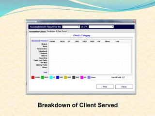 Breakdown of Client Served 
 
