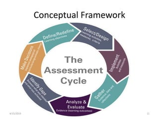 Conceptual Framework
4/15/2019 Santiram Dahal 11
 
