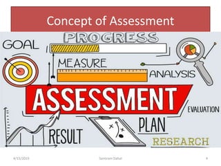 Concept of Assessment
• Assessment is a consideration of someone or
something and a judgment about them.
• Collins Dictionary
• Assessment is an evaluation and one type of
assessment is used to measure what someone
knows or has learned.
• Vocabulary.com
4/15/2019 Santiram Dahal 4
 