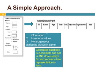 A Simple Approach. 14Lose grouping information Lose form values3.    Heterogeneous attributes placed in same relation. Generated database is incomplete and not in 3NF (low-quality)!So we propose a tree representation to form. 