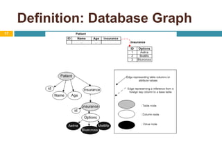 Definition: Database Graph17