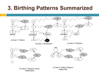 3. Birthing Patterns Summarized23