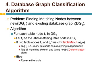 4. Database Graph ClassificationAlgorithm25Problem: Finding Matching Nodes between new(DGn) and existing database graph(DGe).AlgorithmFor each table node tnin DGnLet te be the label-matching table node in DGeIf two table nodes tnand te “match”(TableMatchalgo)Tag tn i.e., mark this node as a matching/mapped nodeTag all matching column and value nodes(ColumnMatchalgo)ElseRename the table
