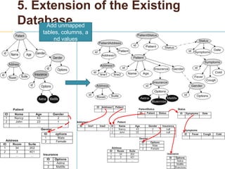 5. Extension of the Existing Database29Add unmapped tables, columns, and values