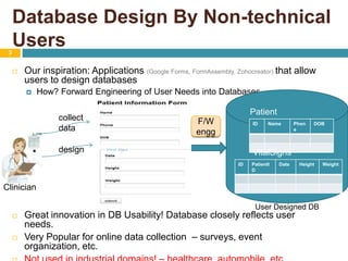 Database Design By Non-technical Users 3Our inspiration: Applications (Google Forms, FormAssembly, Zohocreator) that allow users to design databasesHow? Forward Engineering of User Needs into DatabasesGreat innovation in DB Usability! Database closely reflects user needs. Very Popular for online data collection  – surveys, event organization, etc. Not used in industrial domains! – healthcare, automobile, etc. Patientcollect dataF/W enggdesignVitalSignsClinicianUser Designed DB