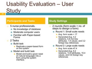 Usability Evaluation – User Study5 nurse professionals. No knowledge of database Moderate computer usersFamiliar with Paper-based Forms2 TasksBuild taskReplicate a paper-based form on the systemModel and build task Model and build a given need (in natural language) into a form using the system interface. 2 rounds (form scale = no. of steps to design a form)Round 1: Small scale needs Avg. form scale = 17Generated Avg. 4.2 relations, 5.8 non-key attributes, 1.8 values, and 3.2 foreign key referencesRound 2: Large scale needs Avg. form scale 47.4Generated Avg. 6.2 relations, 13.8 attributes, 10.4 values, and 4.6 foreign key references31Participants and TasksStudy Settings
