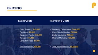 PRICING
Event Costs
• Event Planning: ₹15,000
• Fair Setup: ₹5,000
• Equipment Rental: ₹10,000
• Transport: ₹1,500
• Consultant Fees: ₹7,000
• Total Event Cost: ₹38,500
Marketing Costs
• Marketing Deliverables: ₹1,60,000
• Pamphlet Distribution: ₹30,000
• Digital Marketing: ₹10,000
• Referral Marketing: ₹20,000
• Total Marketing Cost: ₹2,20,000
P
 