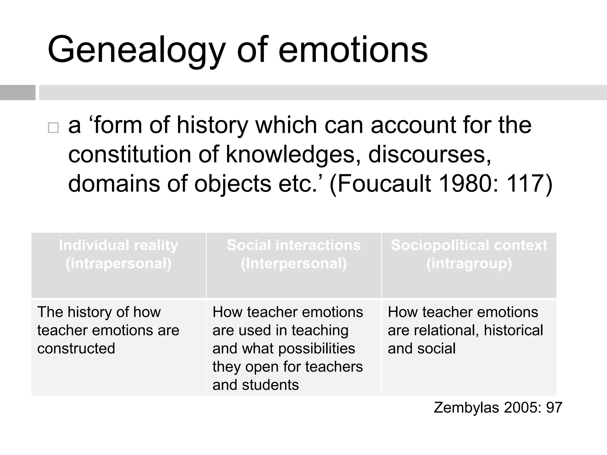 Genealogy of emotions 
 a ‘form of history which can account for the 
constitution of knowledges, discourses, 
domains of objects etc.’ (Foucault 1980: 117) 
Individual reality 
(intrapersonal) 
Social interactions 
(Interpersonal) 
Sociopolitical context 
(intragroup) 
The history of how 
teacher emotions are 
constructed 
How teacher emotions 
are used in teaching 
and what possibilities 
they open for teachers 
and students 
How teacher emotions 
are relational, historical 
and social 
Zembylas 2005: 97 
 