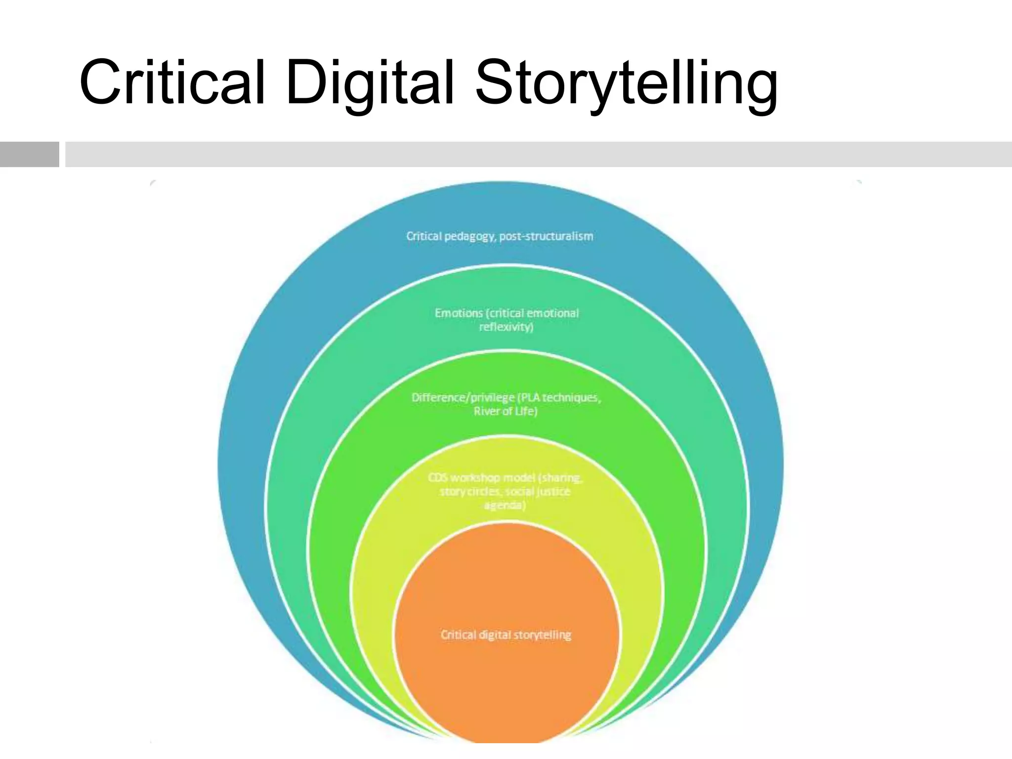 Critical Digital Storytelling 
 