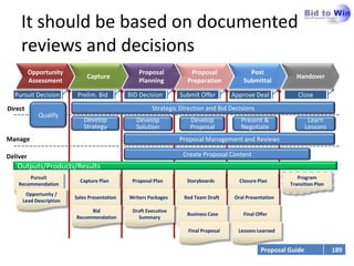It should be based on documented
     reviews and decisions
          Opportunity                           Proposal           Proposal               Post
                             Capture                                                                       Handover
          Assessment                            Planning          Preparation           Submittal

  Pursuit Decision       Prelim. Bid         BID Decision       Submit Offer        Approve Deal            Close
Direct                                                Strategic Direction and Bid Decisions
             Qualify
                           Develop             Develop             Develop             Present &                  Learn
                           Strategy            Solution            Proposal            Negotiate                 Lessons
Manage                                                          Proposal Management and Reviews

Deliver                                                          Create Proposal Content
   Outputs/Products/Results
        Pursuit                                                                                             Program
                          Capture Plan        Proposal Plan       Storyboards         Closure Plan
    Recommendation                                                                                       Transition Plan
      Opportunity /
                        Sales Presentation   Writers Packages    Red Team Draft     Oral Presentation
     Lead Description
                             Bid              Draft Executive
                                                                  Business Case         Final Offer
                        Recommendation          Summary

                                                                   Final Proposal     Lessons Learned


                                                                                                Proposal Guide             189
                                                                                                                           9
 