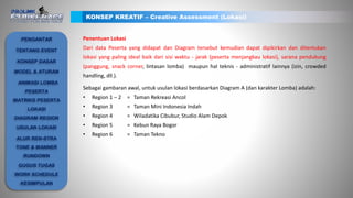 Penentuan Lokasi
Dari data Peserta yang didapat dan Diagram tersebut kemudian dapat dipikirkan dan ditentukan
lokasi yang paling ideal baik dari sisi waktu - jarak (peserta menjangkau lokasi), sarana pendukung
(panggung, snack corner, lintasan lomba) maupun hal teknis - administratif lainnya (izin, crowded
handling, dll.).
Sebagai gambaran awal, untuk usulan lokasi berdasarkan Diagram A (dan karakter Lomba) adalah:
• Region 1 – 2 = Taman Rekreasi Ancol
• Region 3 = Taman Mini Indonesia Indah
• Region 4 = Wiladatika Cibubur, Studio Alam Depok
• Region 5 = Kebun Raya Bogor
• Region 6 = Taman Tekno
KONSEP KREATIF – Creative Assessment (Lokasi)
PENGANTAR
TENTANG EVENT
KONSEP DASAR
ANIMASI LOMBA
PESERTA
MATRIKS PESERTA
LOKASI
DIAGRAM REGION
USULAN LOKASI
ALUR REN-STRA
TONE & MANNER
RUNDOWN
GUGUS TUGAS
WORK SCHEDULE
KESIMPULAN
MODEL & ATURAN
 