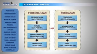 ALUR RENCANA - STRATEGI
PENGANTAR
TENTANG EVENT
KONSEP DASAR
ANIMASI LOMBA
PESERTA
MATRIKS PESERTA
LOKASI
DIAGRAM REGION
USULAN LOKASI
ALUR REN-STRA
TONE & MANNER
RUNDOWN
GUGUS TUGAS
WORK SCHEDULE
KESIMPULAN
MODEL & ATURAN
 