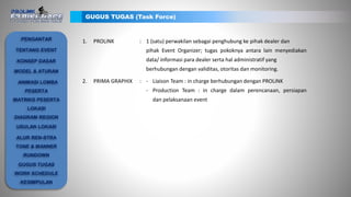 1. PROLiNK : 1 (satu) perwakilan sebagai penghubung ke pihak dealer dan
pihak Event Organizer; tugas pokoknya antara lain menyediakan
data/ informasi para dealer serta hal administratif yang
berhubungan dengan validitas, otoritas dan monitoring.
2. PRIMA GRAPHIX : - Liaison Team : in charge berhubungan dengan PROLiNK
- Production Team : in charge dalam perencanaan, persiapan
dan pelaksanaan event
GUGUS TUGAS (Task Force)
PENGANTAR
TENTANG EVENT
KONSEP DASAR
ANIMASI LOMBA
PESERTA
MATRIKS PESERTA
LOKASI
DIAGRAM REGION
USULAN LOKASI
ALUR REN-STRA
TONE & MANNER
RUNDOWN
GUGUS TUGAS
WORK SCHEDULE
KESIMPULAN
MODEL & ATURAN
 