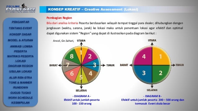 Proposal Fun Bike PROLiNK