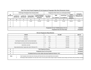 Cash Flow Untuk Proyek Pengadaan 20 Unit Dumptruck Pengangkut Batu Bara (Pemasukan Harian)

                          Perhitungan Pendapatan Kotor Dumptruck/Hari                                        Pengeluaran Rutin Harian per unit Dumptruck+Supir
                                                                                                                                                                                 Pendapatan
   No.                                                                                                                                                           Jumlah
                                                                        Jumlah Pendapatan                                   BBM          Insentif Supir                        bersih /hari /unit
Dumptruck     Jumlah Ton        Jumlah Trip             Harga Angkut                              Biaya Makan                                                Pengeluaran Per
                                                                        Kotor Per hari/Unit                                                                                    Dumptruck (E-I)
              Minimal/Trip      Minimal/Hari            Batu Bara/Ton                              Supir/Hari                                                   hari/Unit
                                                                           Dumptruck                                  Rp. 126.000/Trip   Rp. 30.000/Trip
                                                                                                                                                               Dumptruck
     A             B                   C                     D                      E                    F                    G                  H                     I               J

     1             9                   5                   35,000               1,575,000              50,000              630,000            150,000               830,000         745,000
     2
     3
     4
  .........
    20
                                                                                                      Penghasilan Per Hari 775.000/dumptruck X 20 unit                               14,900,000
                                                                                                                     Penghasilan Kotor Per 25 hari Kerja                            372,500,000


                                                                              Rincian Pengeluaran Biaya Bulanan
                                           URAIAN                                                                                    VOLUME                                        JUMLAH

                                           Gaji Supir                                            20          0rang            X                         1,500,000                      30,000,000

                                        Gaji Mekanik                                              2          orang            X                         3,000,000                       6,000,000

                 Gaji Petugas Pencatatan Jumlah Trip di dua lokasi terpisah                       2          orang            X                         2,000,000                       4,000,000

               Biaya Perawatan rutin armada (termasuk biaya pergantian ban)                      20          unit             X                         1,200,000                      24,000,000

                                  Sewa Kantor per bulan                                           1          unit             X                         1,500,000                       1,500,000

              Biaya operasional kantor( Tagihan listrik, telfon, PDAM dan ATK )                   1          bulan            X                         2,500,000                       2,500,000

     A                                                                            Total Pengeluaran Bulanan                                                                          68,000,000

     B                                                                        Penghasilan Kotor Per 25 hari Kerja                                                                   372,500,000

     C                                                  Pendapatan Bersih per bulan setelah dikurangi Pengeluaran Bulanan ( A-B )                                                   304,500,000


     Note :        1           Nilai Pendapatan bersih diatas belum dikurangi jumlah bagi hasil atau jumlah pengembalian dana pinjaman
                   2          Perhitungan diatas berdasarkan nilai rata-rata minimal, trip dan jumlah tonase sangat mungkin bertambah sesuai dengan permintaan pihak perusahaan tambang.
 