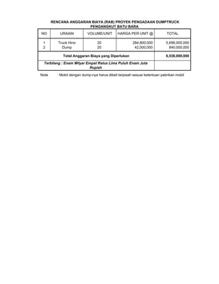 RENCANA ANGGARAN BIAYA (RAB) PROYEK PENGADAAN DUMPTRUCK
                       PENGANGKUT BATU BARA
NO         URAIAN          VOLUME/UNIT       HARGA PER UNIT @              TOTAL

 1        Truck Hino             20                   284,800,000          5,696,000,000
 2          Dump                 20                    42,000,000            840,000,000

            Total Anggaran Biaya yang Diperlukan                           6,536,000,000
 Terbilang : Enam Milyar Empat Ratus Lima Puluh Enam Juta
                          Rupiah

Note     : Mobil dengan dump-nya harus dibeli terpisah sesuai ketentuan pabrikan mobil
 