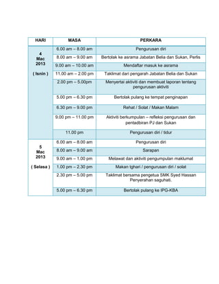 HARI

MASA

PERKARA

6.00 am – 8.00 am

Pengurusan diri

4
Mac
2013

8.00 am – 9.00 am

Bertolak ke asrama Jabatan Belia dan Sukan, Perlis

9.00 am – 10.00 am

Mendaftar masuk ke asrama

( Isnin )

11.00 am – 2.00 pm

Taklimat dari pengarah Jabatan Belia dan Sukan

2.00 pm – 5.00pm

Menyertai aktiviti dan membuat laporan tentang
pengurusan aktiviti

5.00 pm – 6.30 pm

Bertolak pulang ke tempat penginapan

6.30 pm – 9.00 pm

Rehat / Solat / Makan Malam

9.00 pm – 11.00 pm

Aktiviti berkumpulan – refleksi pengurusan dan
pentadbiran PJ dan Sukan

11.00 pm

Pengurusan diri / tidur

6.00 am – 8.00 am

Pengurusan diri

5
Mac
2013

8.00 am – 9.00 am

Sarapan

9.00 am – 1.00 pm

Melawat dan aktiviti pengumpulan maklumat

( Selasa )

1.00 pm – 2.30 pm

Makan tghari / pengurusan diri / solat

2.30 pm – 5.00 pm

Taklimat bersama pengetua SMK Syed Hassan
Penyerahan saguhati.

5.00 pm – 6.30 pm

Bertolak pulang ke IPG-KBA

 