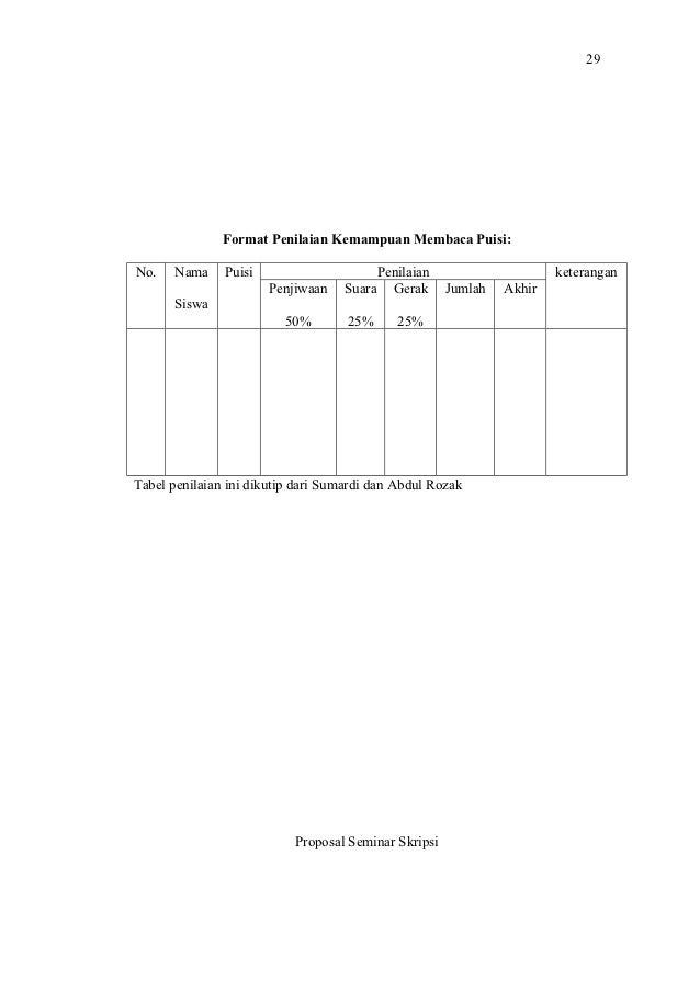Proposal Penelitian Tindakan Kelas