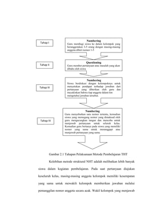 Numbering
 Tahap I                Guru membagi siswa ke dalam kelompok yang
                        beranggotakan 3-5 orang dengan masing-masing
                        anggota diberi nomor 1-5



                                        Questioning
 Tahap II               Guru member pertanyaan atau masalah yang akan
                        dibahs oleh siswa



                                        Numbering
                        Siswa berdiskusi dengan kelompoknya untuk
Tahap III               menyatukan pendapat terhadap jawaban dari
                        pertanyaan yang diberikan oleh guru dan
                        meyakinkan bahwa tiap anggota dalam tim
                        mengetahui jawaban tersebut.




                                       Numbering
                      Guru menyebutkan satu nomor tertentu, kemudian
                      siswa yang memegang nomor yang dimaksud oleh
 Tahap IV             guru mengacungkan tangan dan mencoba untuk
                      menjawab pertanyaan untuk seluruh kelas.
                      Kemudian guru bertanya pada siswa yang memiliki
                      nomor yang sama untuk menanggapi atau
                      menjawab pertanyaan yang sama.




           Gambar 2.1 Tahapan Pelaksanaan Metode Pembelajaran THT

           Kelebihan metode struktural NHT adalah melibatkan lebih banyak

siswa dalam kegiatan pembelajaran. Pada saat pertanyaan diajukan

keseluruh kelas, masing-masing anggota kelompok memiliki kesempatan

yang sama untuk mewakili kelompok memberikan jawaban melalui

pemanggilan nomor anggota secara acak. Wakil kelompok yang menjawab
 