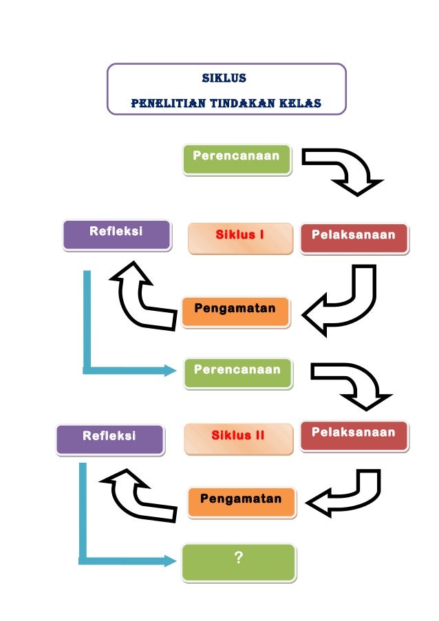 Proposal Ptk Jadi