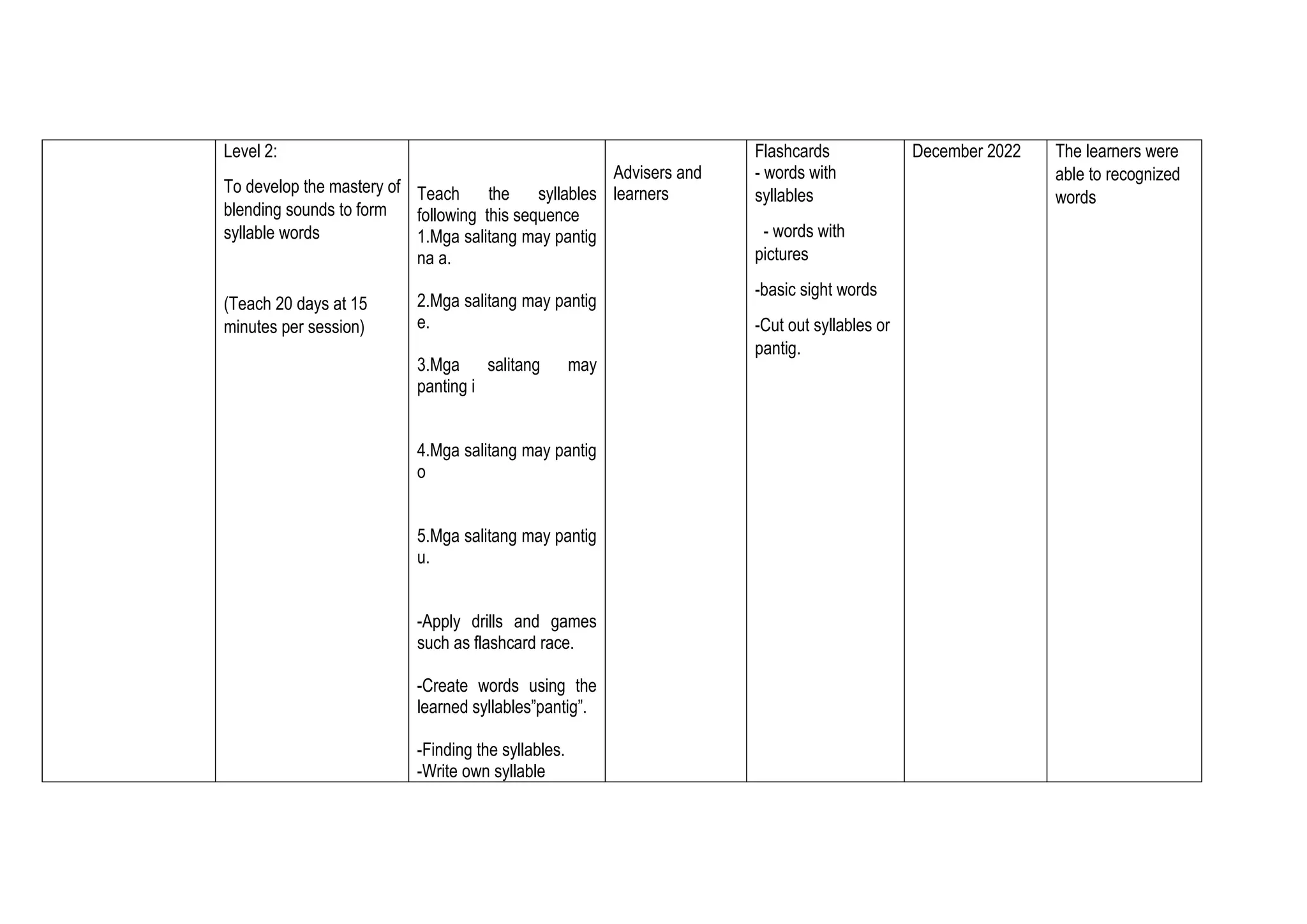 Level 2:
To develop the mastery of
blending sounds to form
syllable words
(Teach 20 days at 15
minutes per session)
Teach the syllables
following this sequence
1.Mga salitang may pantig
na a.
2.Mga salitang may pantig
e.
3.Mga salitang may
panting i
4.Mga salitang may pantig
o
5.Mga salitang may pantig
u.
-Apply drills and games
such as flashcard race.
-Create words using the
learned syllables”pantig”.
-Finding the syllables.
-Write own syllable
Advisers and
learners
Flashcards
- words with
syllables
- words with
pictures
-basic sight words
-Cut out syllables or
pantig.
December 2022 The learners were
able to recognized
words
 