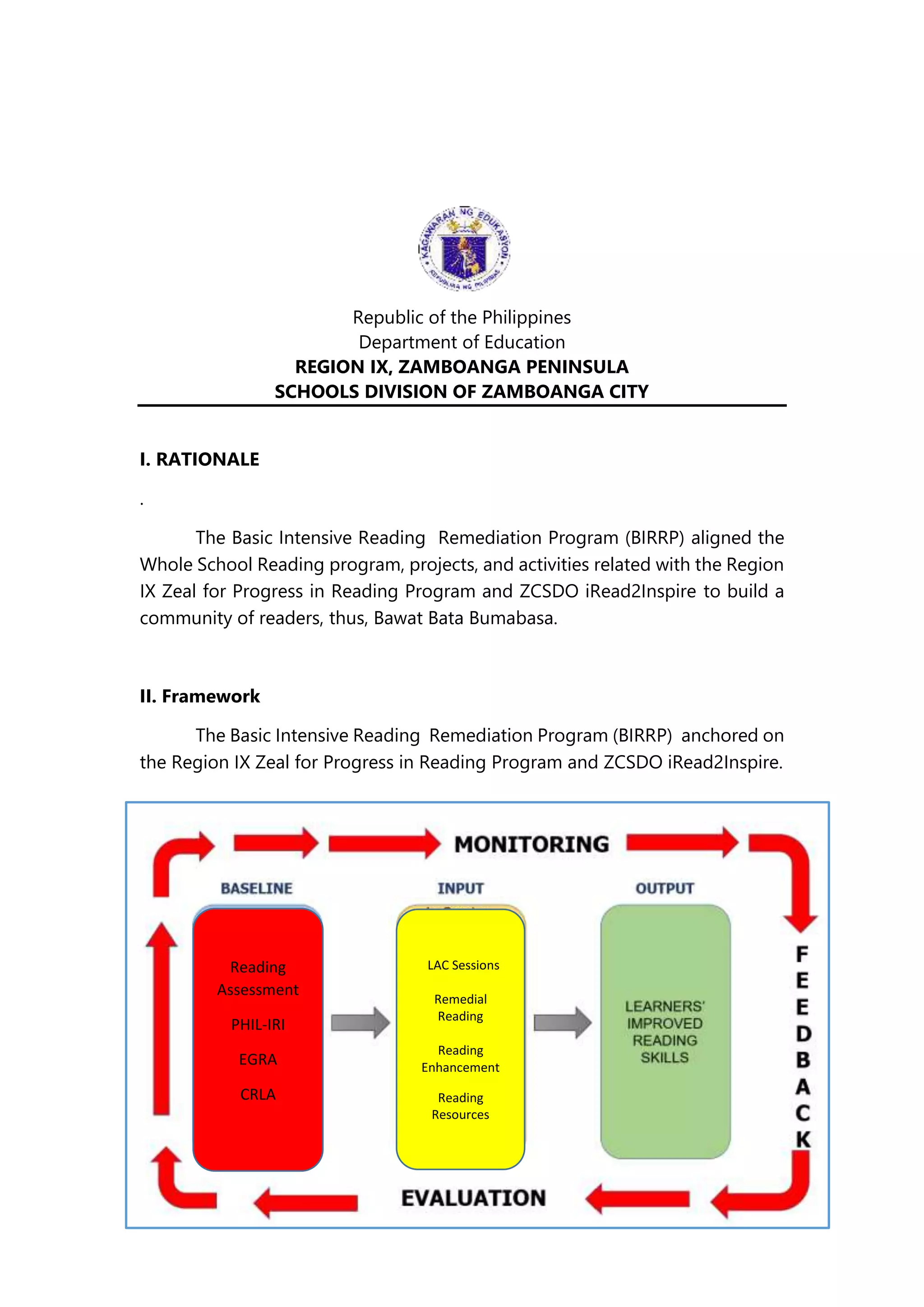 Republic of the Philippines
Department of Education
REGION IX, ZAMBOANGA PENINSULA
SCHOOLS DIVISION OF ZAMBOANGA CITY
I. RATIONALE
.
The Basic Intensive Reading Remediation Program (BIRRP) aligned the
Whole School Reading program, projects, and activities related with the Region
IX Zeal for Progress in Reading Program and ZCSDO iRead2Inspire to build a
community of readers, thus, Bawat Bata Bumabasa.
II. Framework
The Basic Intensive Reading Remediation Program (BIRRP) anchored on
the Region IX Zeal for Progress in Reading Program and ZCSDO iRead2Inspire.
Reading
Assessment
PHIL-IRI
EGRA
CRLA
LAC Sessions
Remedial
Reading
Reading
Enhancement
Reading
Resources
 