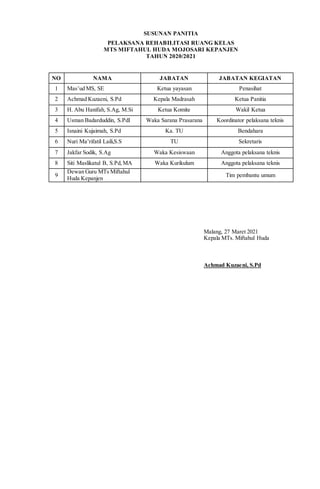 SUSUNAN PANITIA
PELAKSANA REHABILITASI RUANG KELAS
MTS MIFTAHUL HUDA MOJOSARI KEPANJEN
TAHUN 2020/2021
NO NAMA JABATAN JABATAN KEGIATAN
1 Mas’ud MS, SE Ketua yayasan Penasihat
2 Achmad Kuzaeni, S.Pd Kepala Madrasah Ketua Panitia
3 H. Abu Hanifah, S.Ag, M.Si Ketua Komite Wakil Ketua
4 Usman Badarduddin, S.PdI Waka Sarana Prasarana Koordinator pelaksana teknis
5 Isnaini Kujaimah, S.Pd Ka. TU Bendahara
6 Nuri Ma’rifatil Laili,S.S TU Sekretaris
7 Jakfar Sodik, S.Ag Waka Kesiswaan Anggota pelaksana teknis
8 Siti Maslikatul B, S.Pd,MA Waka Kurikulum Anggota pelaksana teknis
9
Dewan Guru MTs Miftahul
Huda Kepanjen
Tim pembantu umum
Malang, 27 Maret 2021
Kepala MTs. Miftahul Huda
Achmad Kuzaeni, S.Pd
 