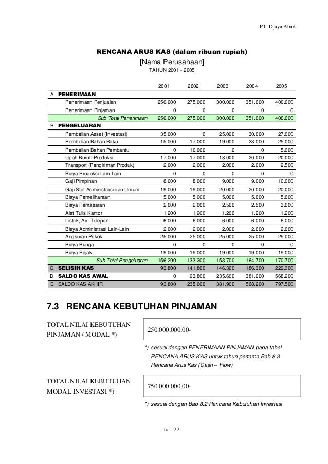 Proposal rencana bisnis pt