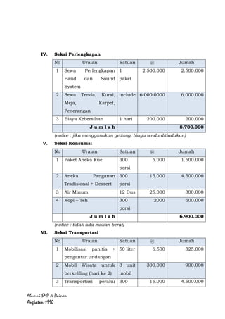 Alumni SMP N Painan Angkatan 1990
orang
4 Tim Tari/ Artis 1
Paket
2.000.000 2.000.000
5 MC 2
Orang
100.000 200.000
6 Door Prize Utama
(RiceCooker, Kipas
Angin, Blender,
Strikaan, Radio Mini)
5 buah 300.000 1.500.000
7 Door Prize Hiburan
(Kaos, Payung)
5 buah 50.000 250.000
J u m l a h 5.250.000
V. Seksi Transportasi
No Uraian Satuan @ Jumah
1 Mobilisasi panitia +
pengantar undangan
50 liter 6.500 325.000
2 Mobil Wisata untuk
berkeliling (hari ke 2)
3 unit
mobil
300.000 900.000
3 Transportasi perahu
penyebrangan ke
pulau cingkuak (PP)
300
orang
15.000 4.500.000
J u m l a h 5.725.000
( *mobil wisata : mobil odong- odong )
VI. Seksi Humas, Publikasi, Dan Dokumentasi
No Uraian Satuan @ Jumah
1 Spanduk 5 buah 200.000 1.000.000
2 Publikasi Media Cetak 2
Media
100.000 200.000
3 Adlips di Radio 2
Radio
200.000 400.000
 