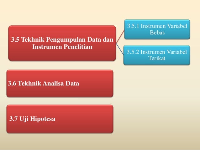 Proposal penelitian Proposal penelitian
