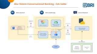 Proposal Riset_BRImo Conversatinal Banking.pptx