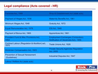 Legal compliance (Acts covered - HR)

Factories Act, 1948                             Shop & Establishment Act (state acts)

Payment of Wages Act, 1936                      Maternity Benefits Act, 1961

Minimum Wages Act, 1948                         Gratuity Act, 1972

Equal Remuneration Act, 1976                    ESI Act, 1948

Payment of Bonus Act, 1965                      Apprentices Act, 1961
Provident Fund & Misc Provisions Act,           Employment Exchanges (Compulsory
1952                                            Notification of Vacancies Act), 1959
Contract Labour (Regulation & Abolition) act,   Trade Unions Act, 1926
1970
                                                Private Security Agencies Regulation
Workmen Compensation Act, 1923
                                                Act, 2005
Prevention of Sexual Harassment
                                                Industrial Disputes Act, 1947
(Guidelines)
Labour Welfare Act (state acts)



                                                 35
 