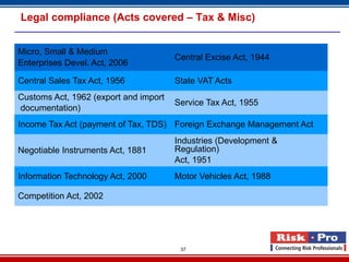 Legal compliance (Acts covered – Tax & Misc)


Micro, Small & Medium
                                       Central Excise Act, 1944
Enterprises Devel. Act, 2006

Central Sales Tax Act, 1956            State VAT Acts
Customs Act, 1962 (export and import
                                       Service Tax Act, 1955
documentation)
Income Tax Act (payment of Tax, TDS) Foreign Exchange Management Act
                                       Industries (Development &
Negotiable Instruments Act, 1881       Regulation)
                                       Act, 1951
Information Technology Act, 2000       Motor Vehicles Act, 1988

Competition Act, 2002




                                        37
 