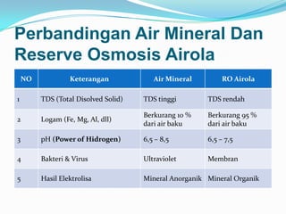 “SAVE OUR CHILDREN”




Banyak air minum yang ada dipasaran kurang
memenuhi standar kesehatan air minum yang
bersih dan sehat
 