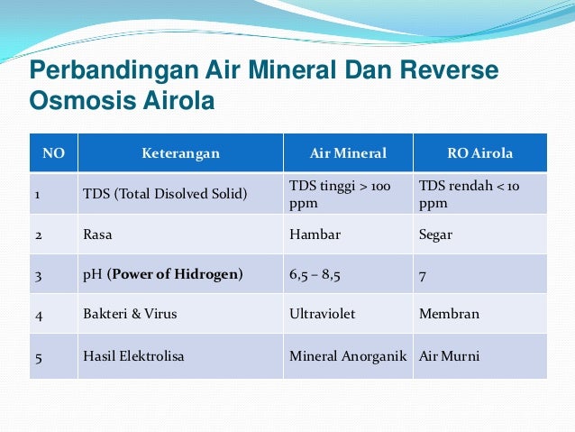 Proposal Presentasi Ro Airola