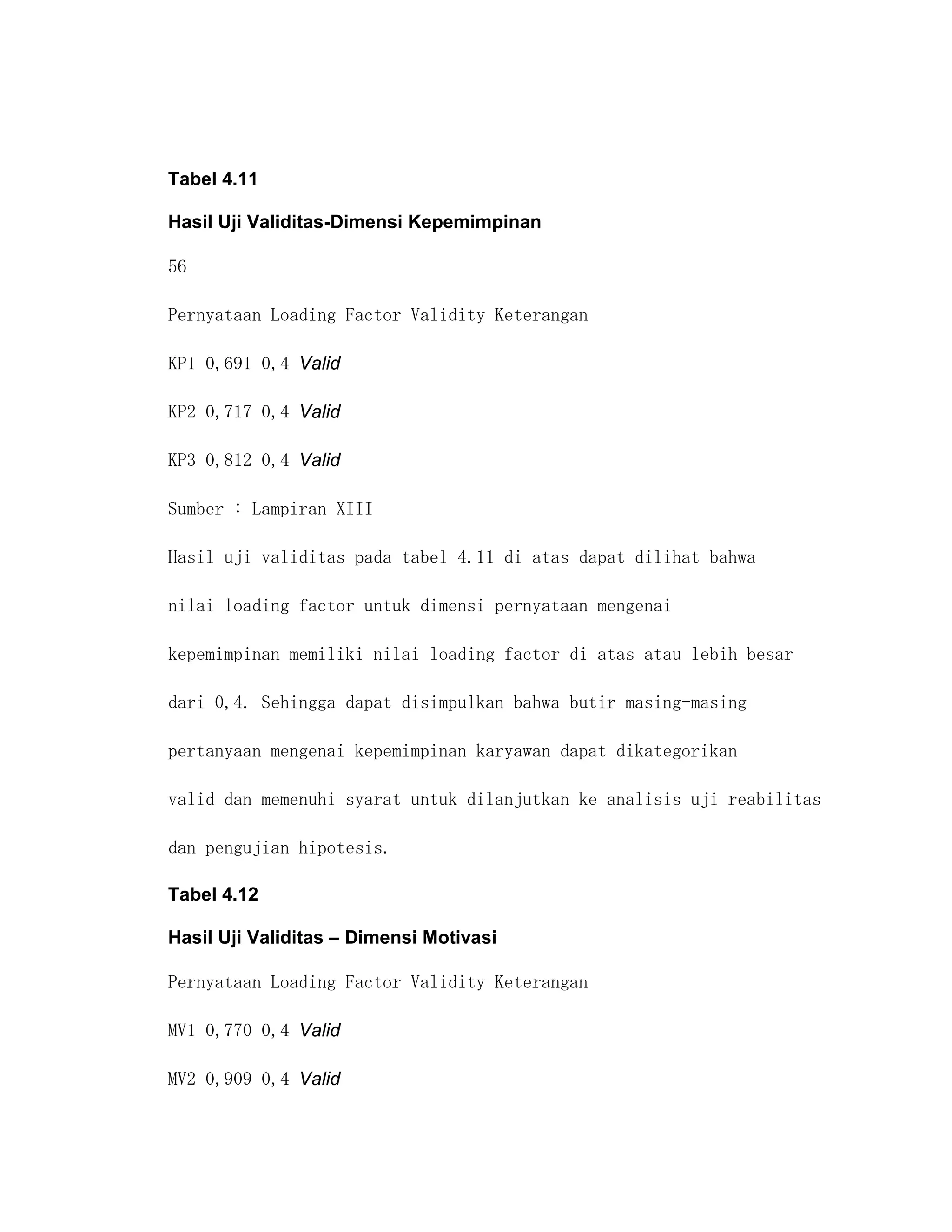 Tabel 4.11

Hasil Uji Validitas-Dimensi Kepemimpinan

56

Pernyataan Loading Factor Validity Keterangan

KP1 0,691 0,4 Valid

KP2 0,717 0,4 Valid

KP3 0,812 0,4 Valid

Sumber : Lampiran XIII

Hasil uji validitas pada tabel 4.11 di atas dapat dilihat bahwa

nilai loading factor untuk dimensi pernyataan mengenai

kepemimpinan memiliki nilai loading factor di atas atau lebih besar

dari 0,4. Sehingga dapat disimpulkan bahwa butir masing-masing

pertanyaan mengenai kepemimpinan karyawan dapat dikategorikan

valid dan memenuhi syarat untuk dilanjutkan ke analisis uji reabilitas

dan pengujian hipotesis.

Tabel 4.12

Hasil Uji Validitas – Dimensi Motivasi

Pernyataan Loading Factor Validity Keterangan

MV1 0,770 0,4 Valid

MV2 0,909 0,4 Valid
 